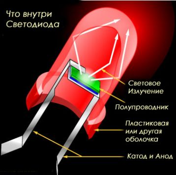 Все, что Вам нужно знать о фонарях и светодиодах - разновидности и описание… и немного больше