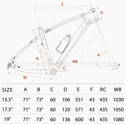 Best-geometry_MTB-frame.png