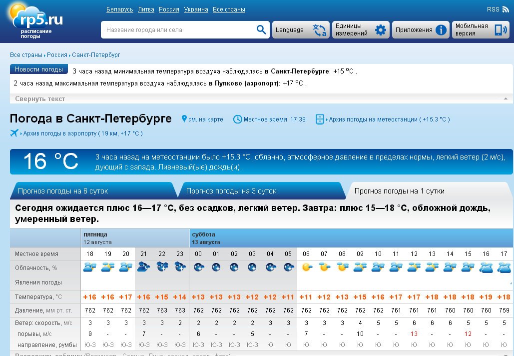 Погода на сегодня рп5. Рп5. Rp5. Рп5 5. Рп5.ру погода.