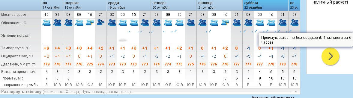 Погода в люберцах сегодня подробно по часам. Рп5 Удомля. Рп5 погода Удомля. Погода в Удомле на пять дней подробно.
