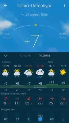 Screenshot_2017-04-27-13-06-35-103_ru.gismeteo.gismeteo.png