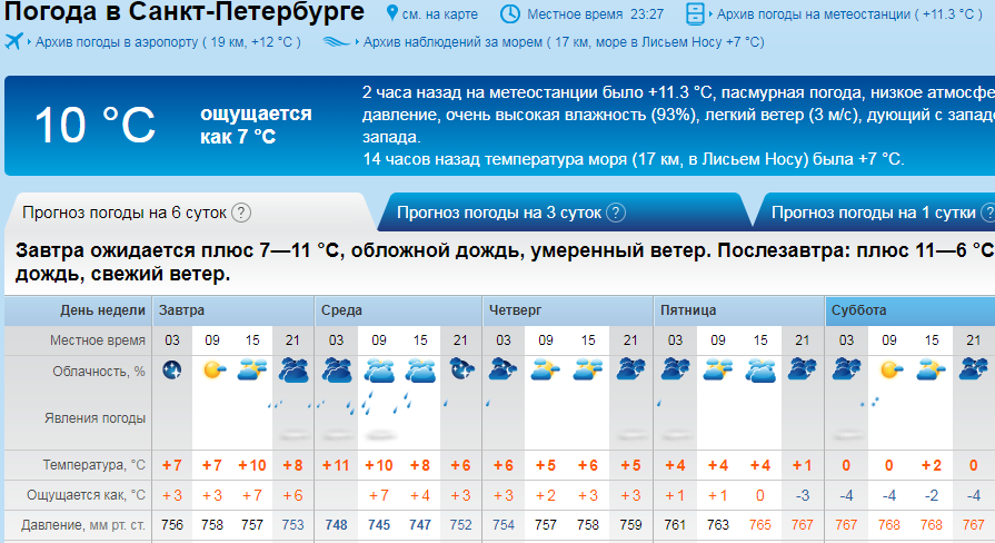 Точный прогноз по часам на сегодня брянск. Погода всанкитпетербурге. Прогноз погоды в Санкт-Петербурге. Погода в Санкт-Петербурге на завтра. Погода на завтра в Петербурге.