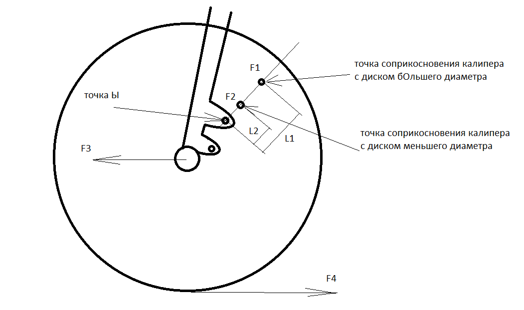 Точка съесть. Калипер схема. Калипер чертеж. Схема тормозного калипера велосипеда. Точки соприкосновения.