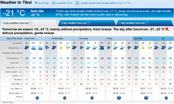 Tiksi_forecast.png