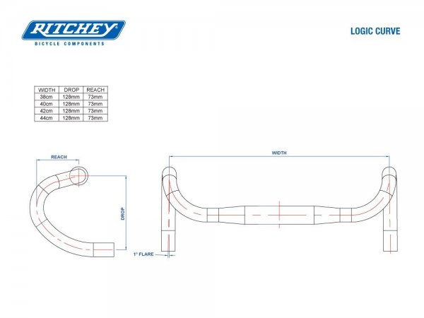 logic-curve-spec-diagram_4.jpg