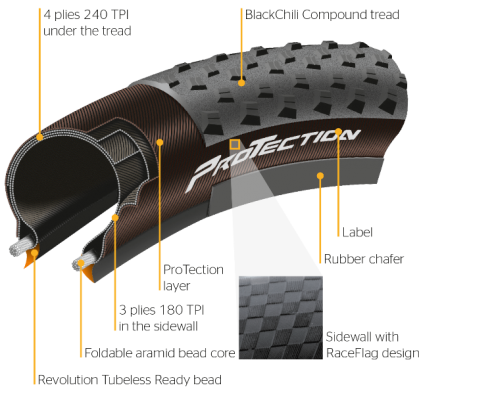 protection-cutaway-01-data.png