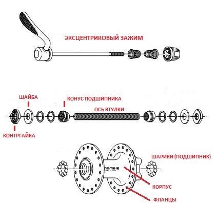 Схема передней оси велосипеда