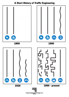 A_Short_History_of_Traffic_Engineering.png