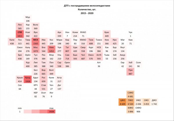 2015-2020 ВелоДТП колво.jpg
