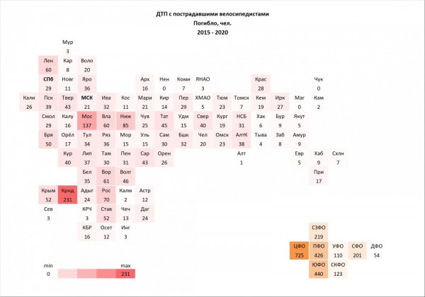 2015-2020 ВелоДТП погибло.jpg