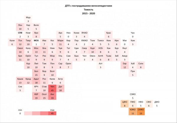 2015-2020 ВелоДТП тяжесть.jpg