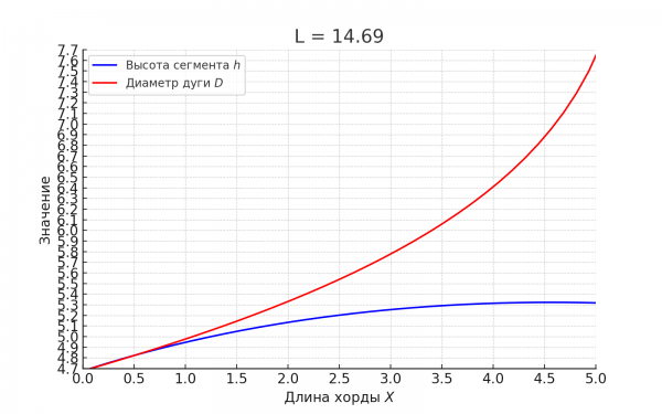 segment_height_diameter_vs_chord_single_axis.png